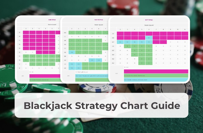 Blackjack Chart: Learn Perfect Basic Strategy Blackjack